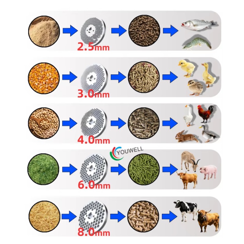 Disco de Molienda Duradero par - Farming Is Part Of Agriculture reseña y precio
